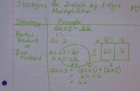 Focused Note-Taking